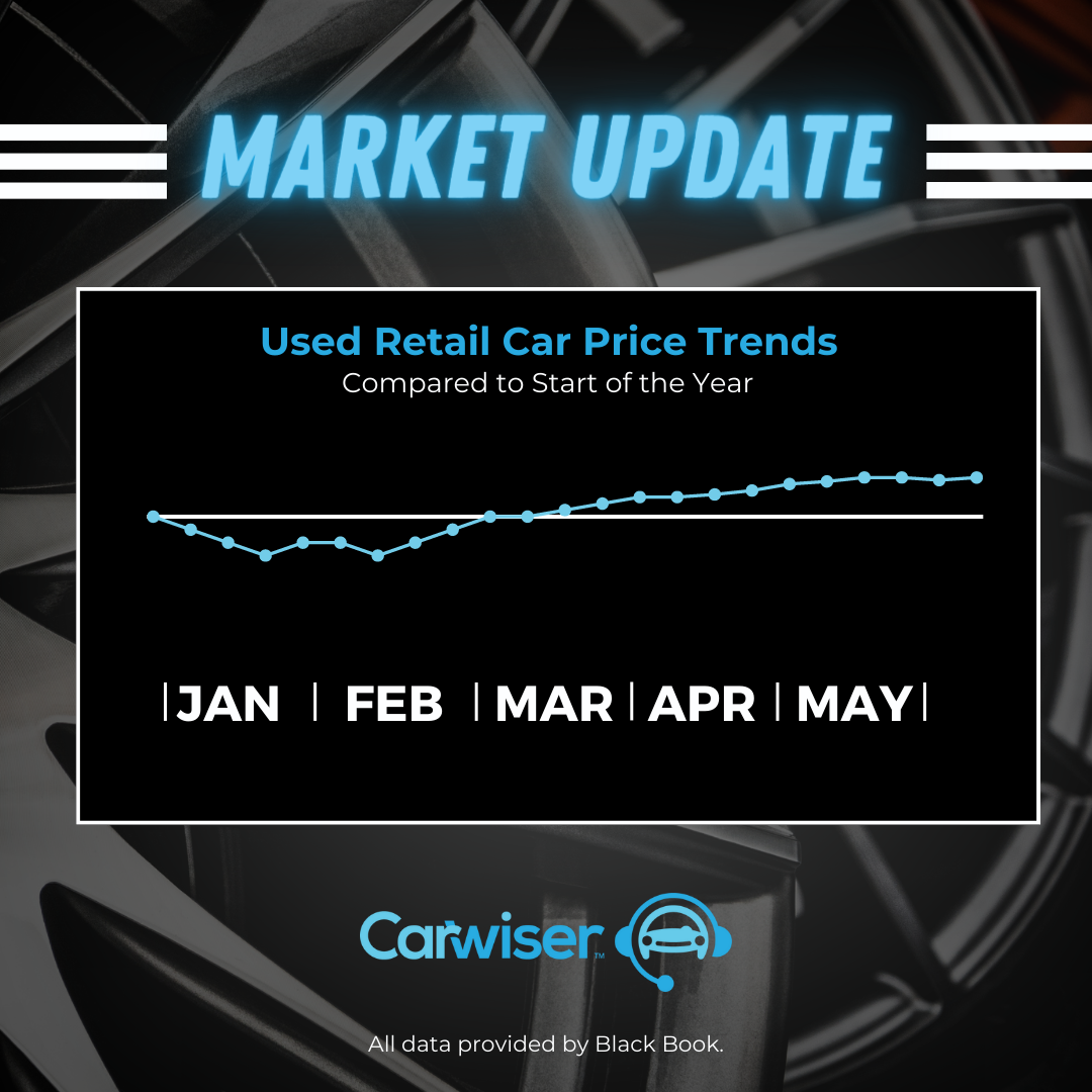 Used retail car price trends
